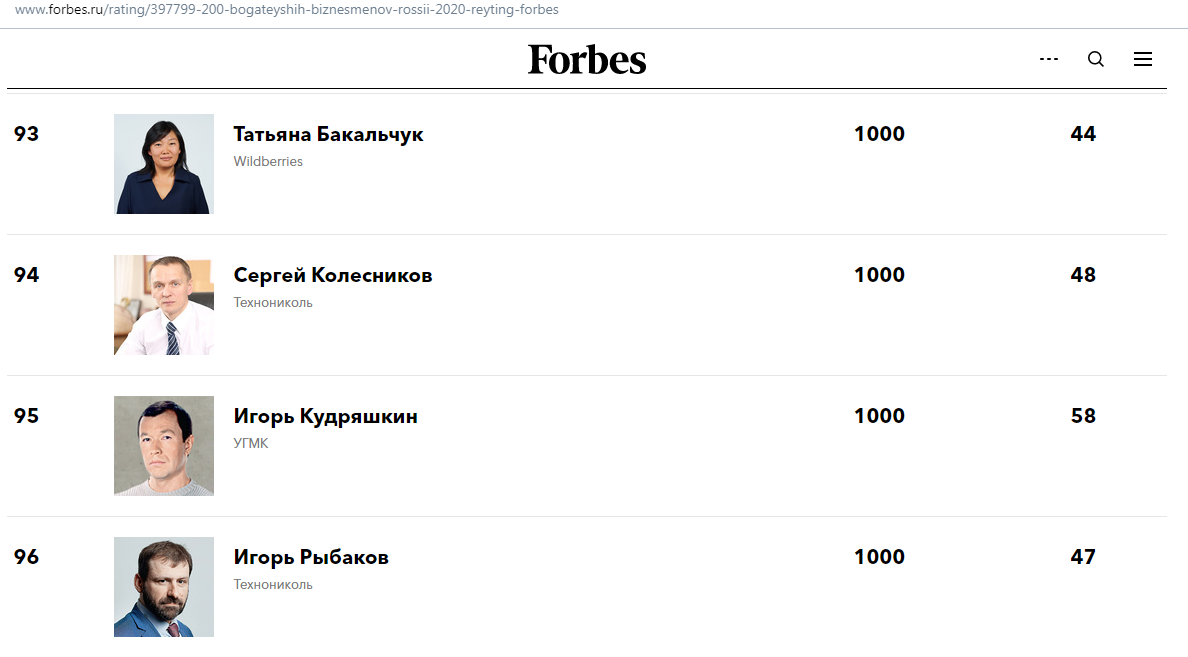 Инфоцыгане список 2023. Миллиардер инфоцыган. Список форбс 2020 Россия мужчины. Игорь рыбаков x10. Список инфоцыган.