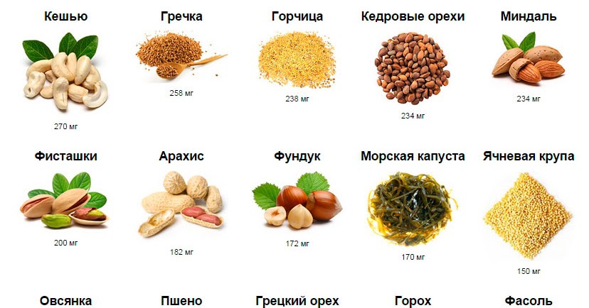 Калий продукты богатые калием