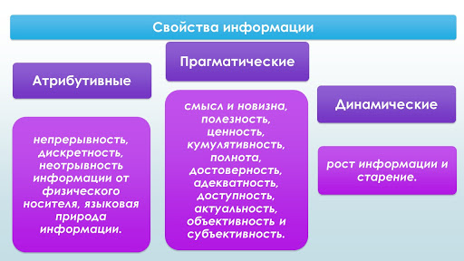 Атрибутивные свойства информации