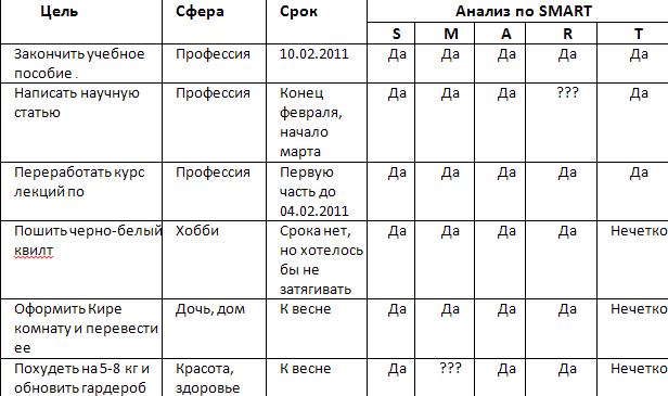 Смарт анализ проекта