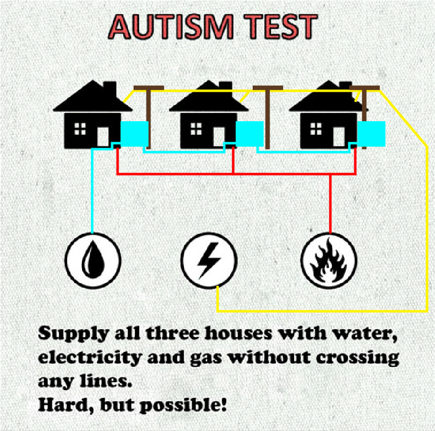 Задание на газ. Задача ГАЗ свет вода. Тест на аутизм домики. ГАЗ вода свет загадка. Задача три дома и ГАЗ свет вода.