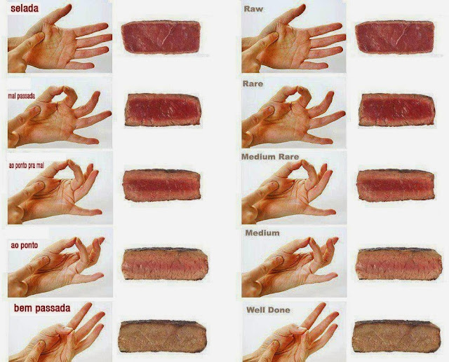 Степени прожарки мяса с фото