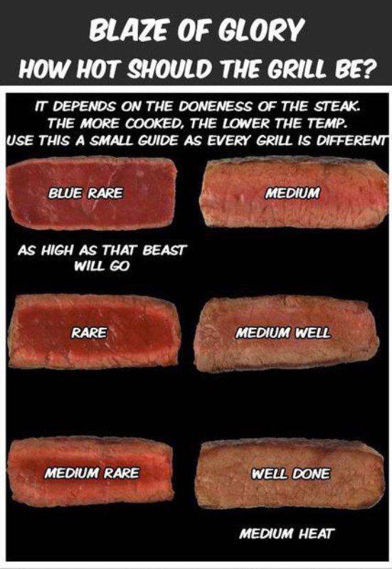 Степени прожарки мяса с фото