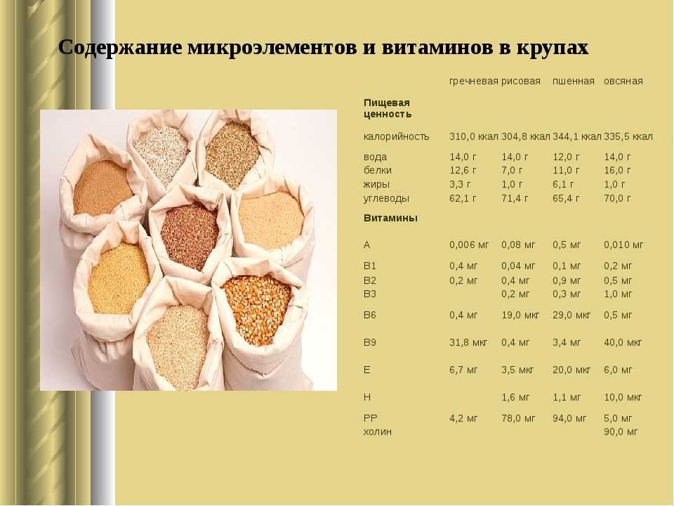 Гречневая каша и ее размеры