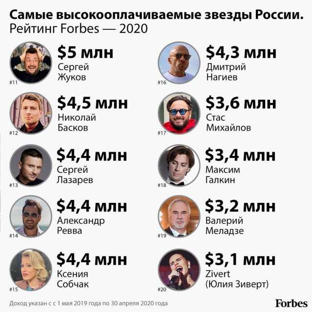 Миллионеры россии 2022 список с фото