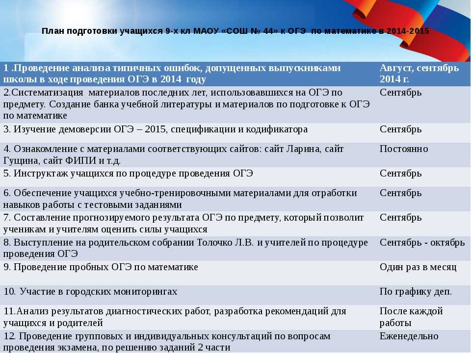 План подготовки к егэ по истории на лето