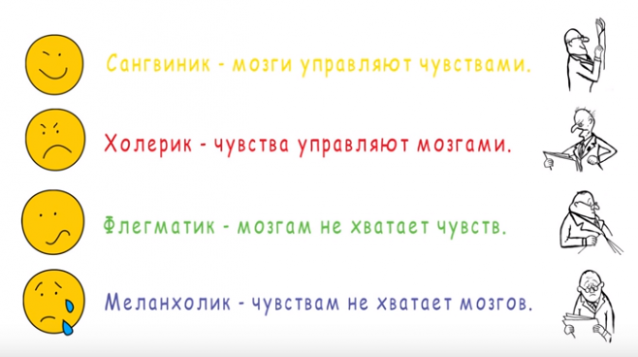 Тип личности тест сангвиник флегматик холерик меланхолик. Психология сангвиник холерик флегматик меланхолик. Эмоции и чувства меланхолик. Тест на Тип личности холерик флегматик меланхолик сангвиник. Сангвиник холерик меланхолик флегматик это все типы.