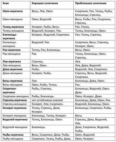 Женщина лев характеристика и психологический портрет