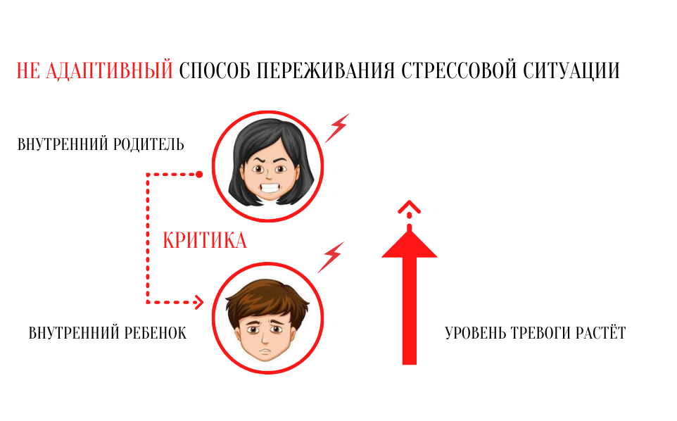 Где мои дети функции. Внутренний ребенок и родитель. Внутренний ребёнок родитель и взрослый. Внутренний родитель психология. Внутренний родитель критикующий.