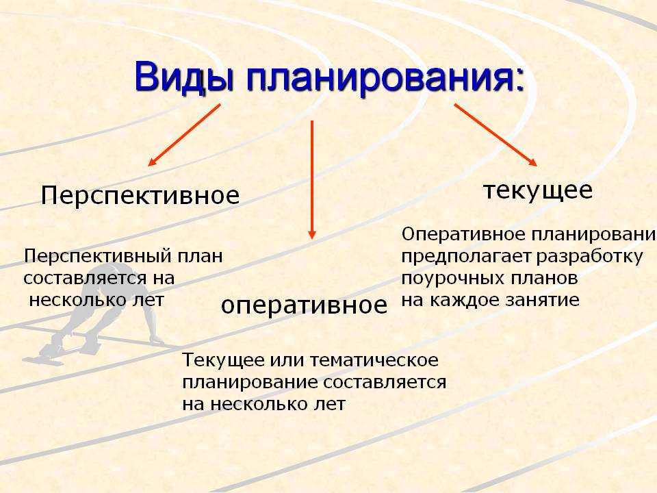 Какие есть типы планов