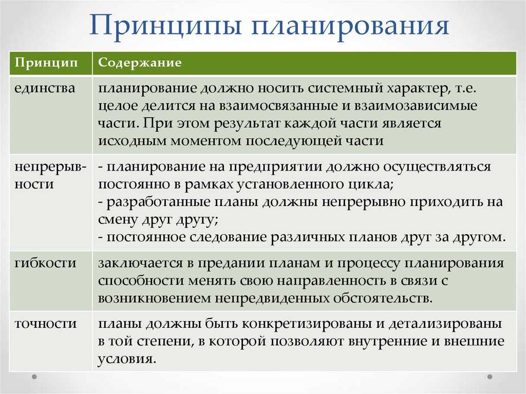 По содержанию плановых решений выделяют следующие виды планов