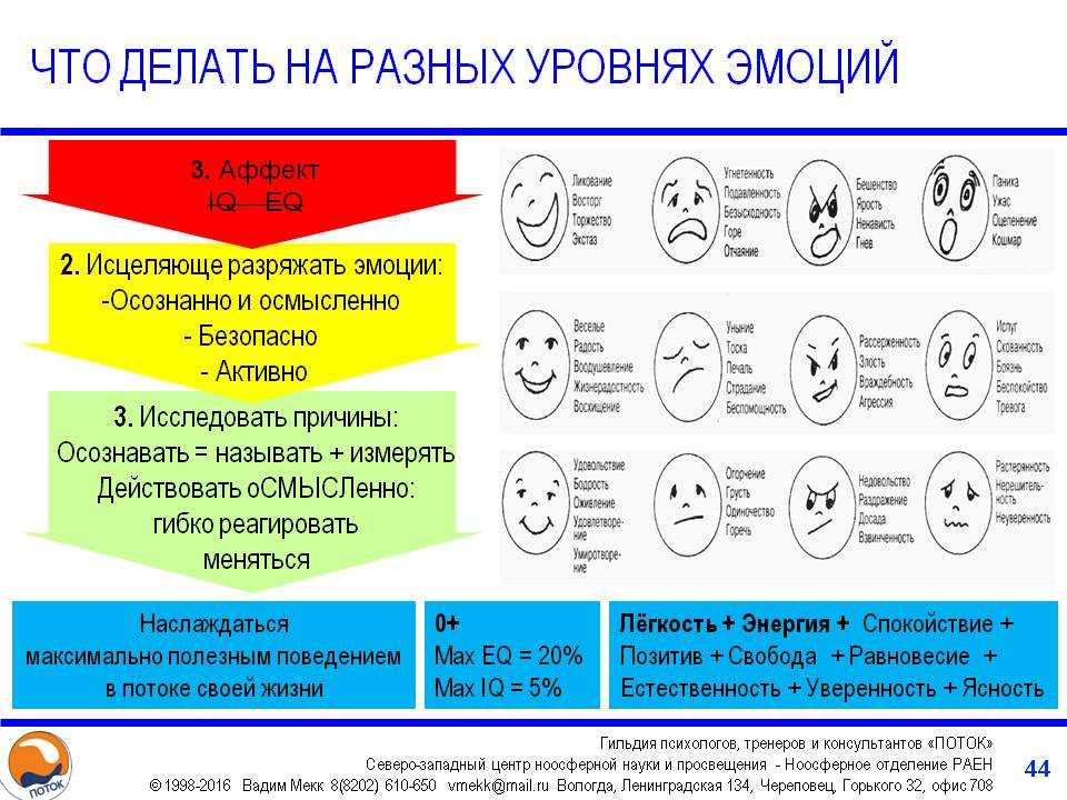 Тест на эмоциональный интеллект по картинкам