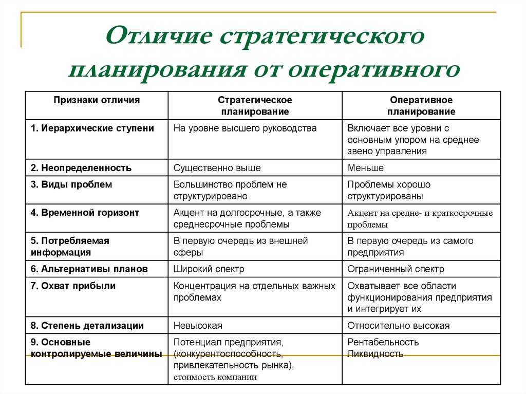 К общим признакам всех видов планов не относится директивность в реализации всех видов планов