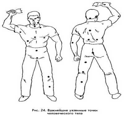 Болевые точки на теле человека в картинках