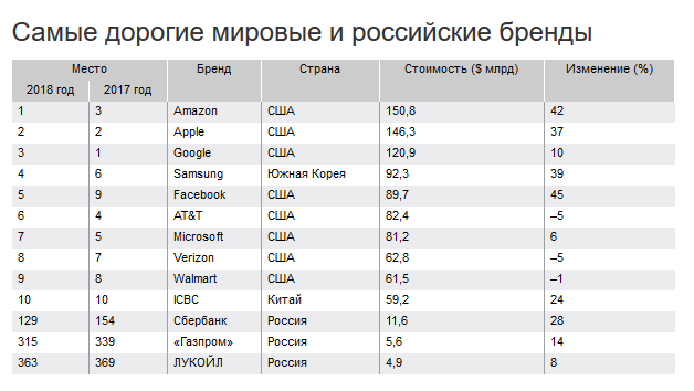 Страна бренда. Самые дорогие бренды одежды. Самые дорогие бренды России. Самый дорогой бренд в мире. Самые дорогие бренды одежды в мире.