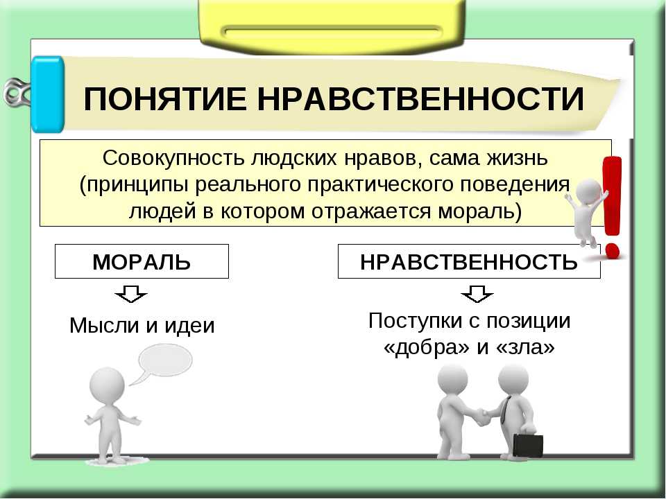 Мораль презентация 8 класс обществознание фгос боголюбов