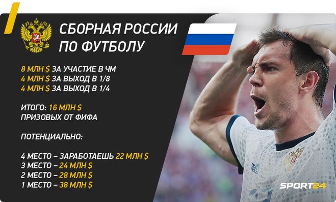 Сколько получает тренер по футболу. Зарплата футболистов. Сколько зарабатывают футболисты. Сколько получают футболисты.