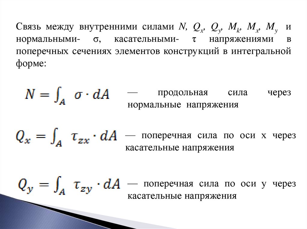 Работа внешних и внутренних сил