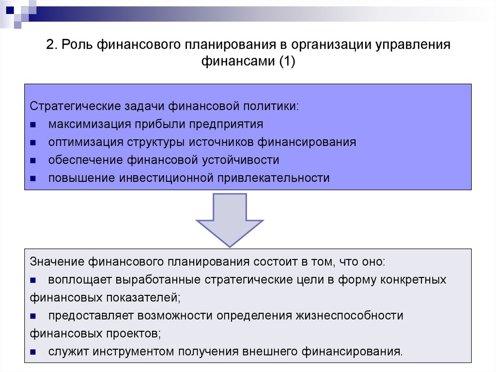 Роль планирования