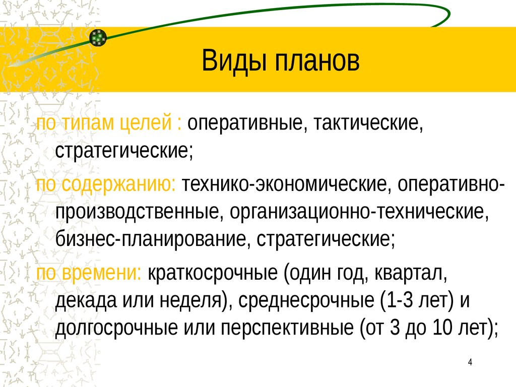 Укажите виды планов в соответствии с классификацией с точки зрения обязательности плановых заданий