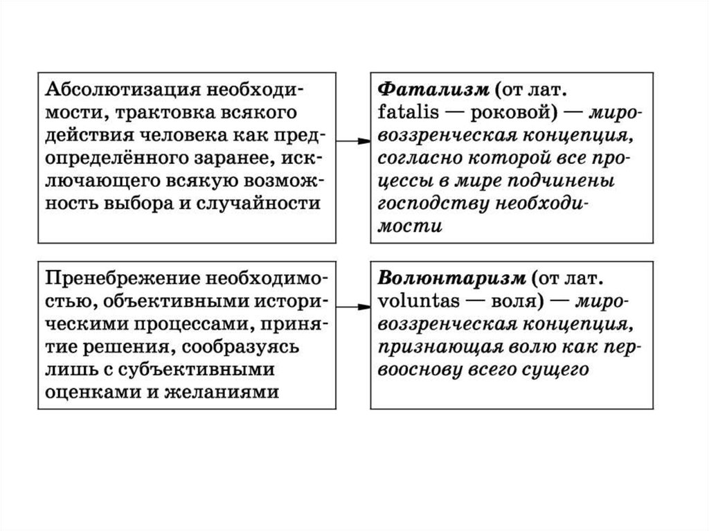 Абсолютизация частного опыта это. Абсолютизация это. Абсолютизация истины. Абсолютизация необходимости трактовка всякого действия. Абсолютизация человеческой личности.