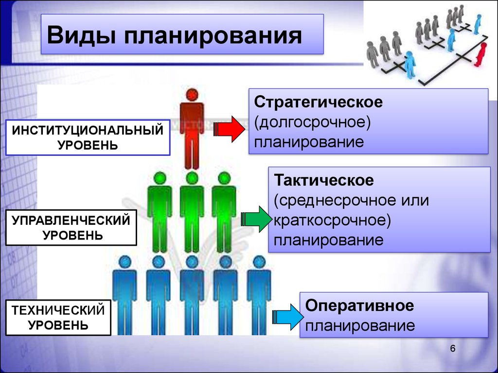 5 видов плана