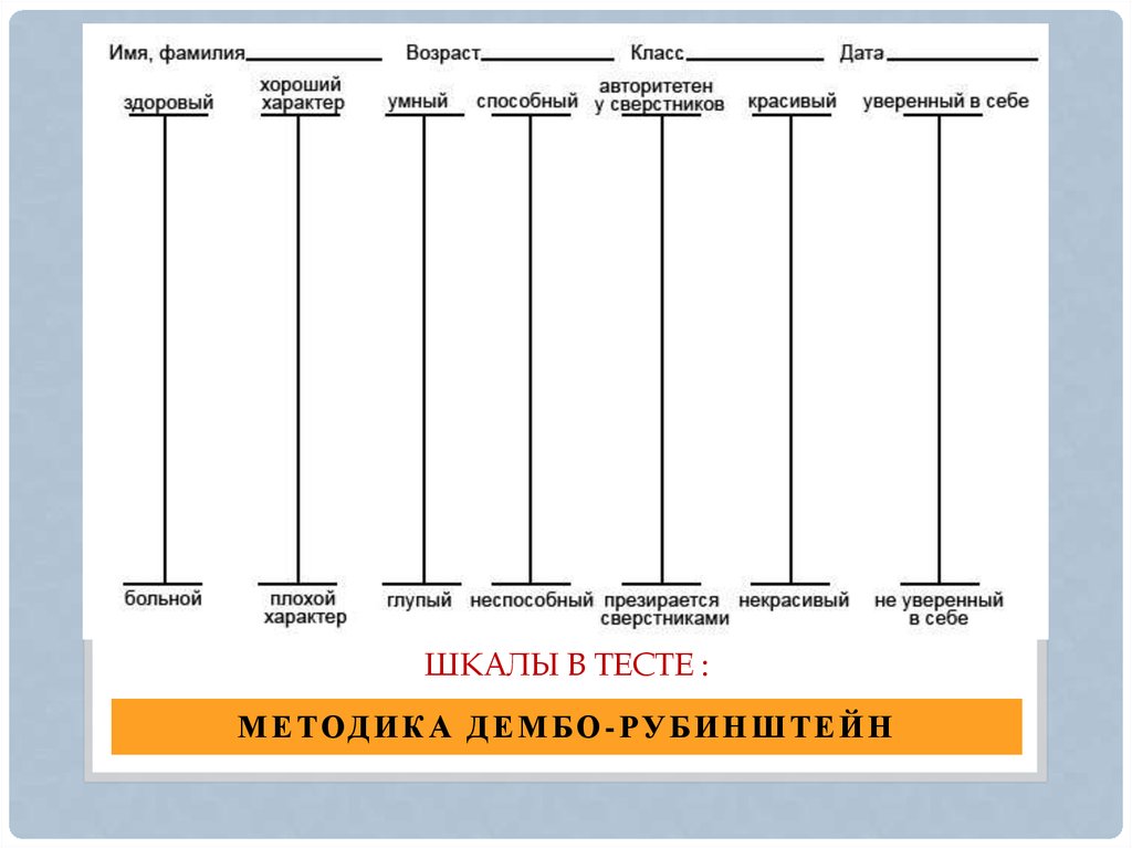 Тест на самооценку с диаграммой