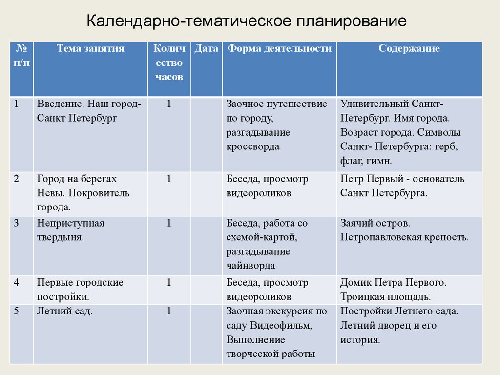 Календарно тематический план образец