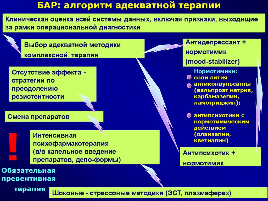 Схема лечения бар