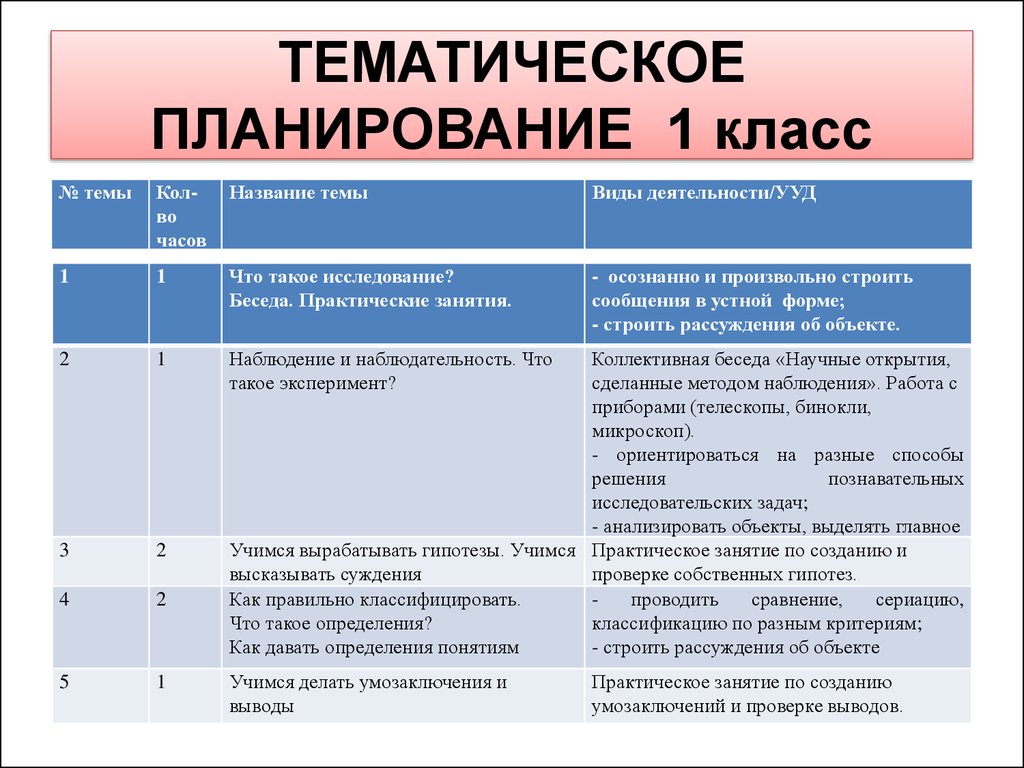 Учебно тематический план по математике 3 класс