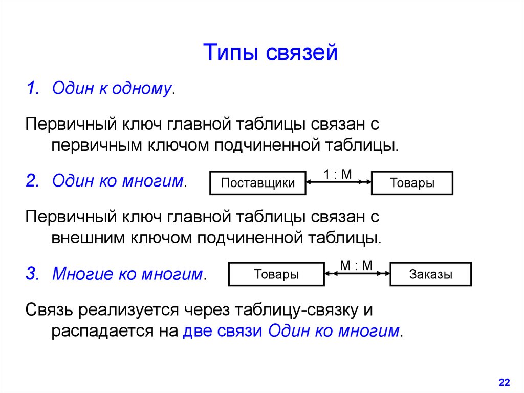 Какая есть какая связь между между. Типы связей один к одному и один ко многим многие ко многим. Типы связей таблиц в БД. Типы связей в БД 1 ко 1. Связь один ко многим access примеры.