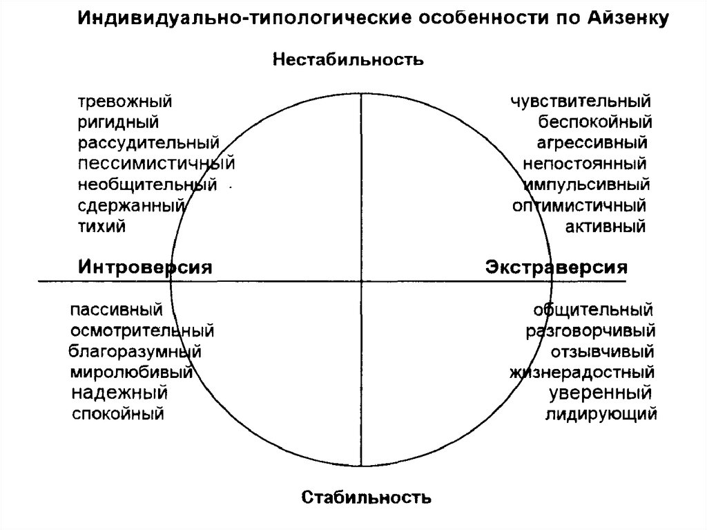 Тест айзенка презентация