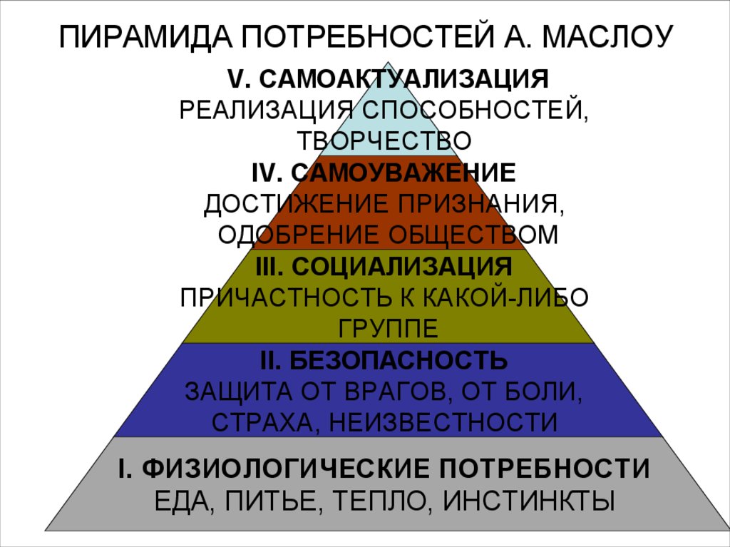 Пирамида маслоу потребности человека картинки в оригинале