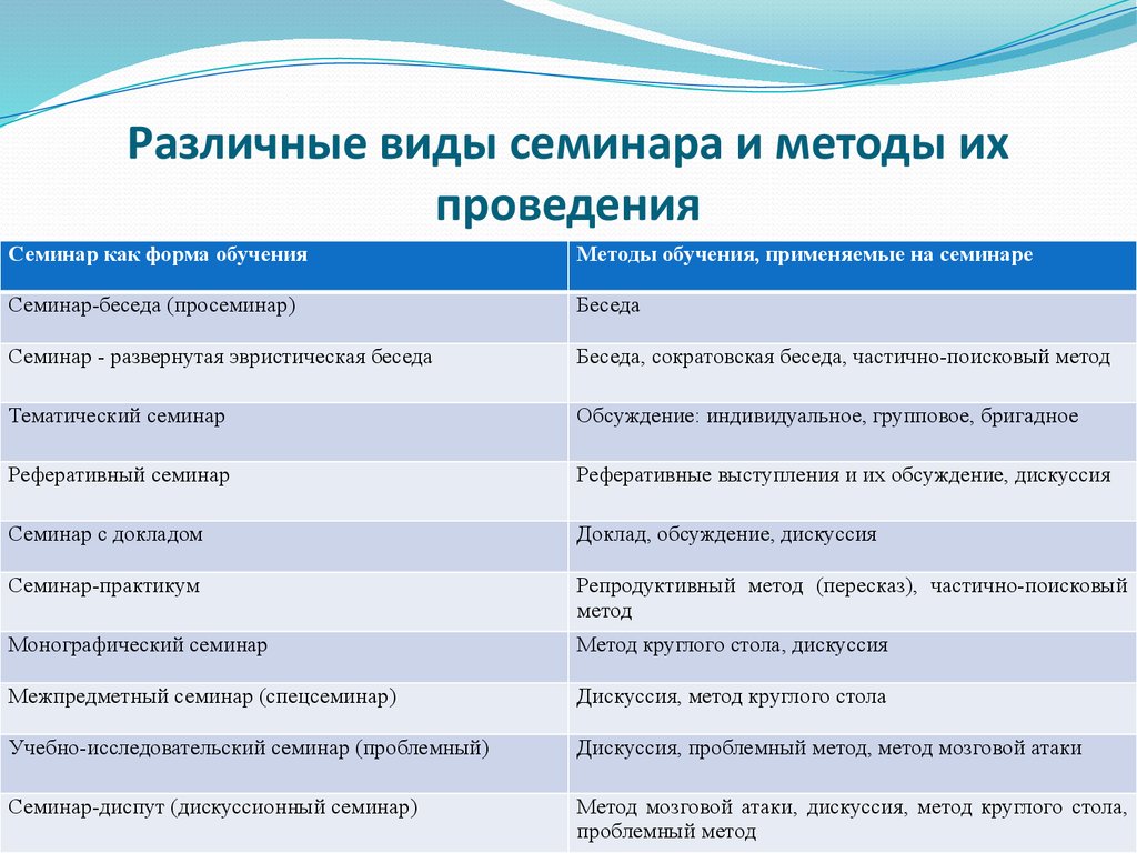 План конспект семинарского занятия в вузе образец