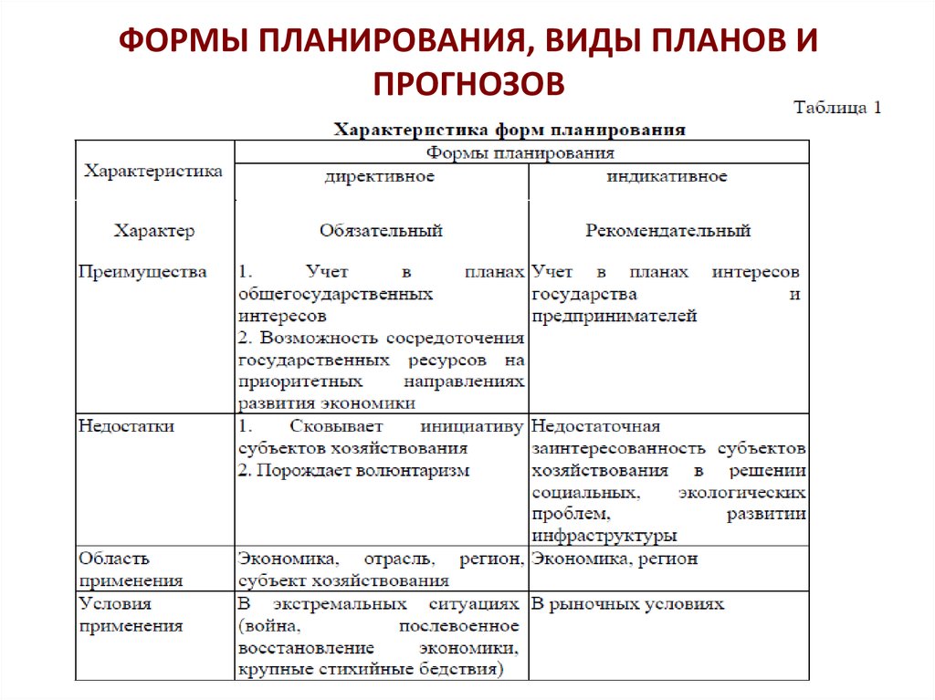 Планы предприятия можно классифицировать