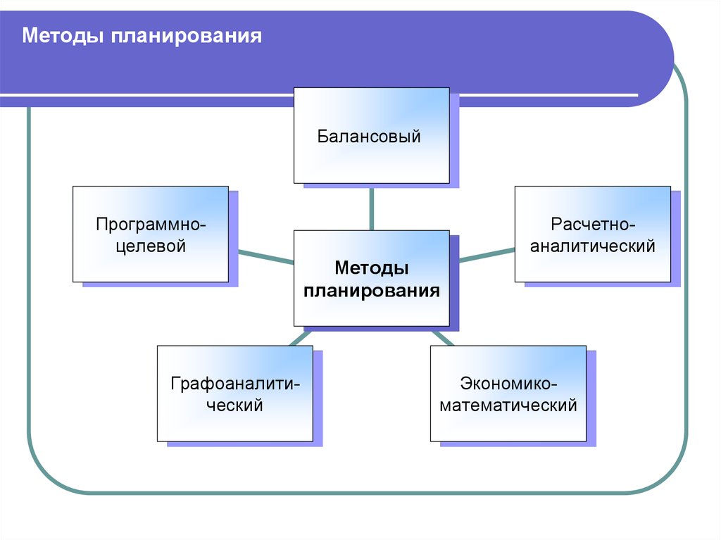 Какие есть типы планов