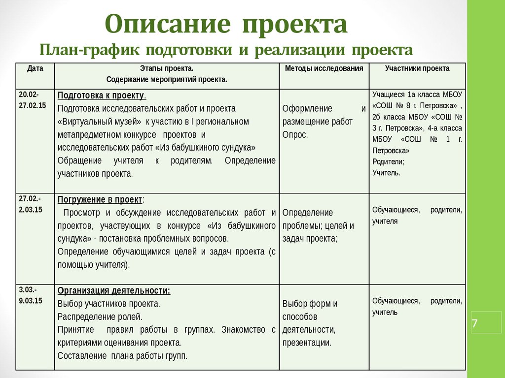 Общий план проекта