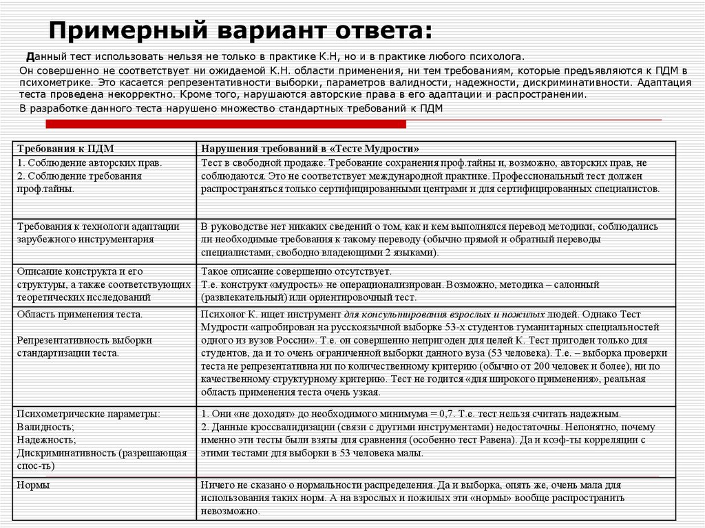 Требования к параметрам