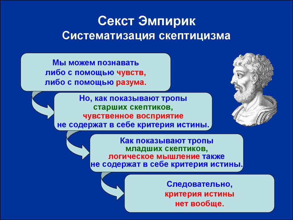 Английский философ эмпирик 4. Скептицизм в философии. Секст Эмпирик. Философы эллинистической философии. Скептицизм Секста эмпирика.