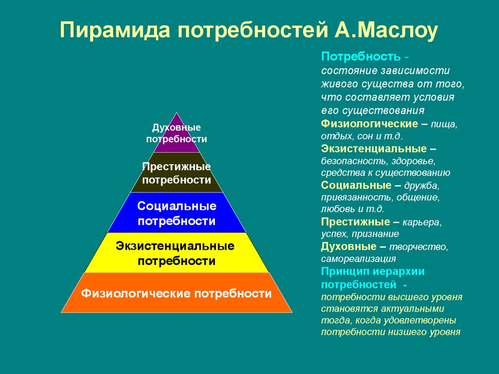 Фото пирамиды маслоу