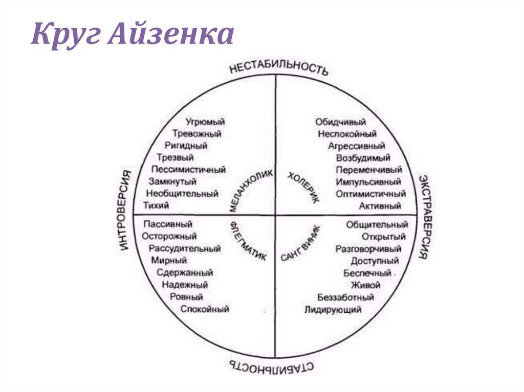 Тест на определение типа личности в картинках