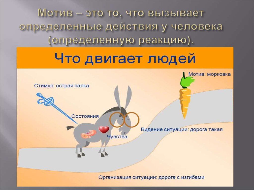 Презентация про мотивацию