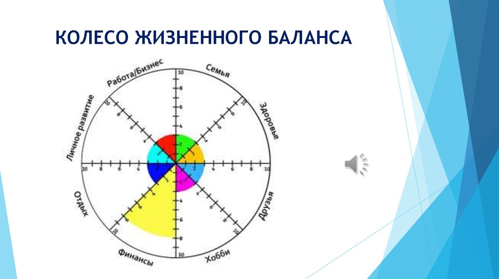 Сферы жизни схема