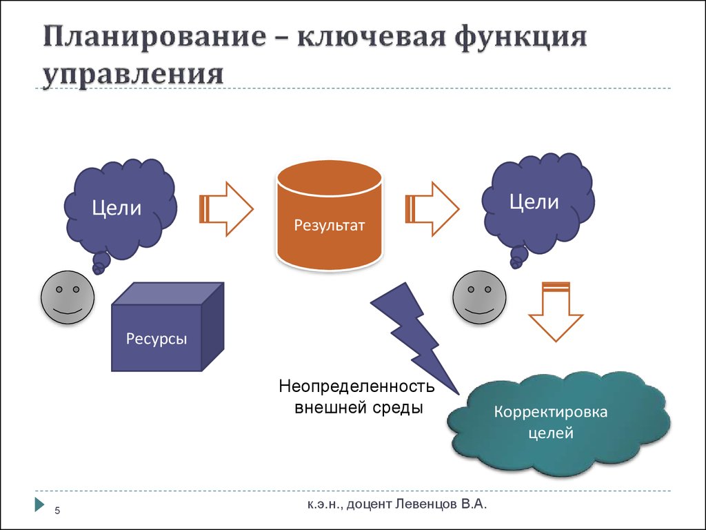 Спланированных компаниями