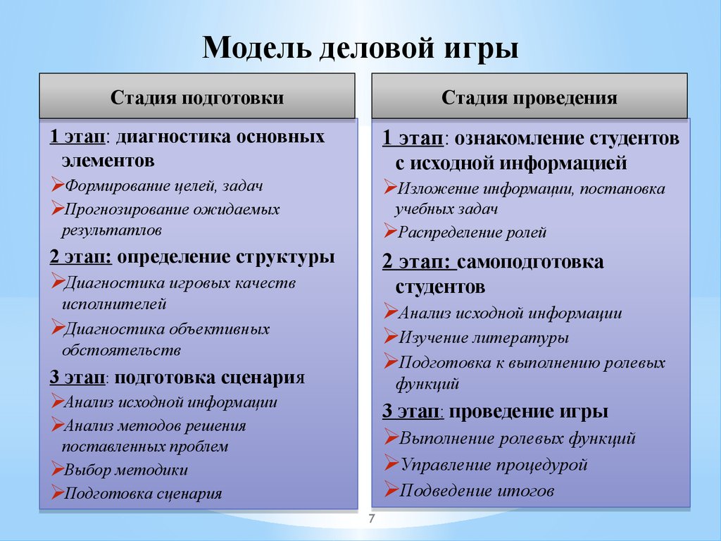 Проведение деловых игр: Разработка и проведение деловых игр – интерактивные  форматы обучения, развития и командообразования —