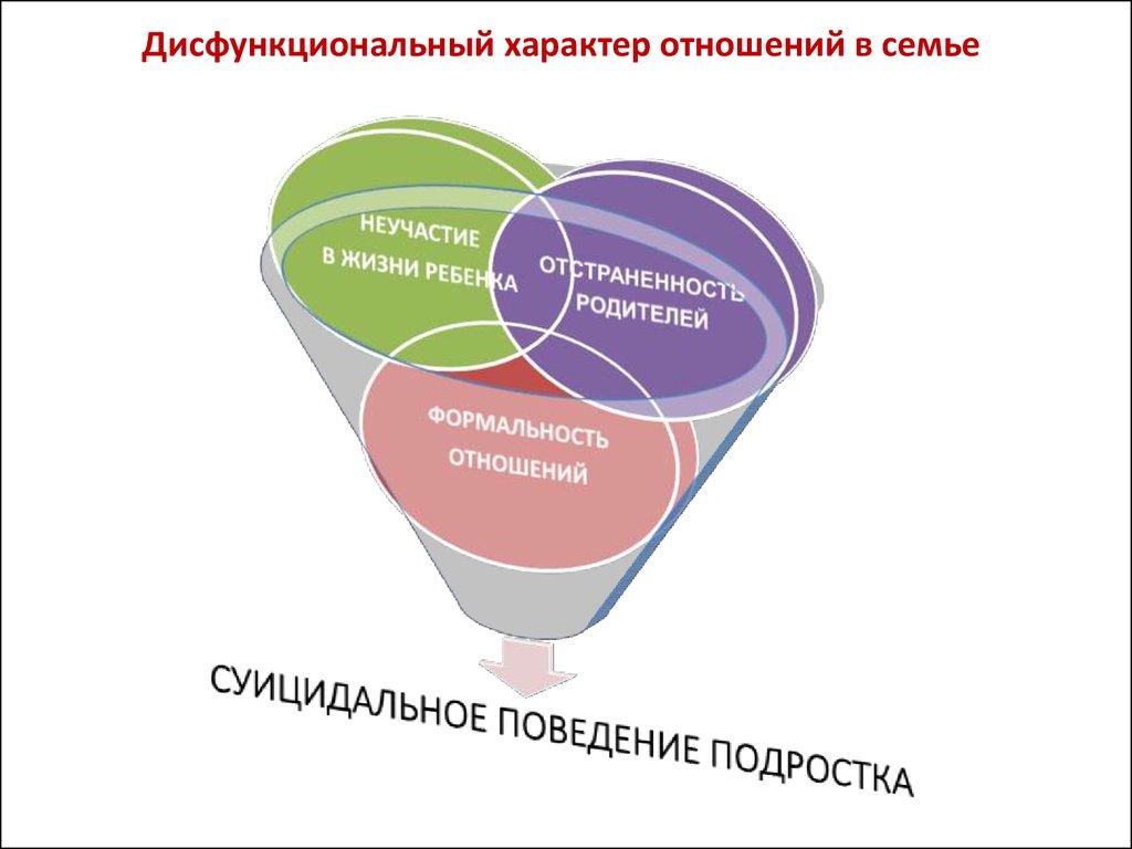 Характер отношений 4