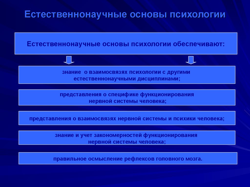 Естественная основа. Естественнонаучные основы психологии. Естественно-научные основы психологии. Естественные основы психологии. Естественно научная основа психологических знаний.