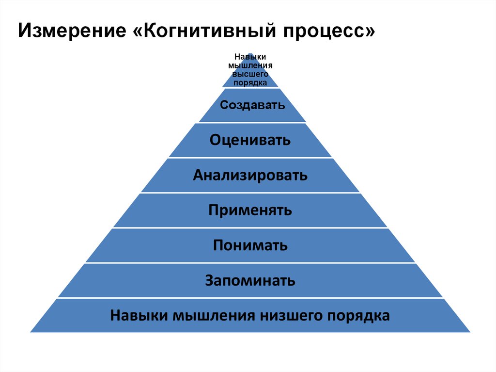 Последовательность уровней. Когнитивные процессы. Когнитиьивнве процесса. Иерархия когнитивных процессов. Когнитивные процессы в психологии это.