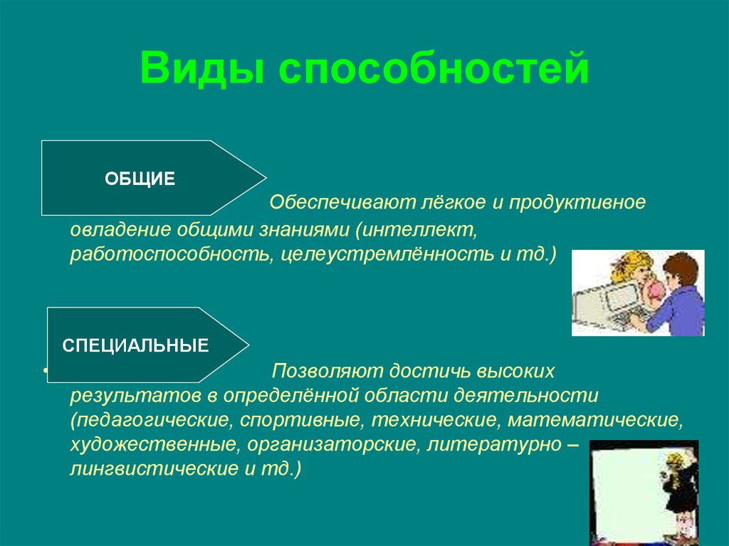 Виды способностей. Общие и специальные способности человека. Способности виды способностей. Способности человека виды.