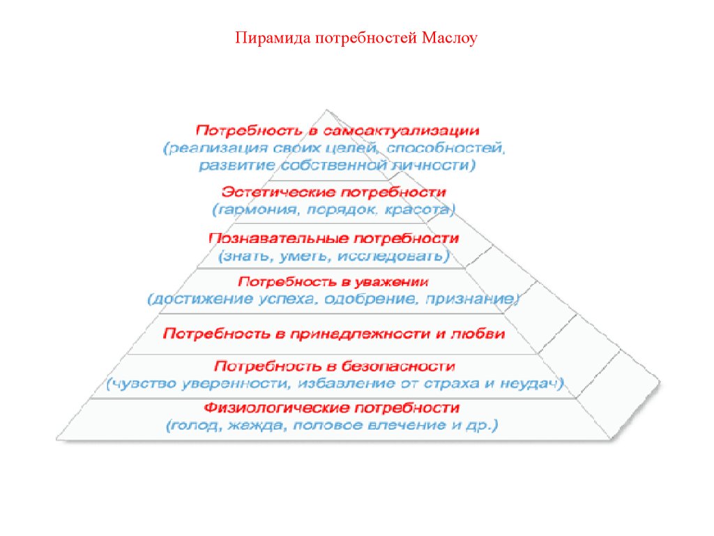 Пирамида маслоу потребности человека. Пирамида Маслоу. Пирамида Маслоу потребности 7. Маслоу пирамида потребностей 5 ступеней. Пирамида Маслоу потребности 6 класс.